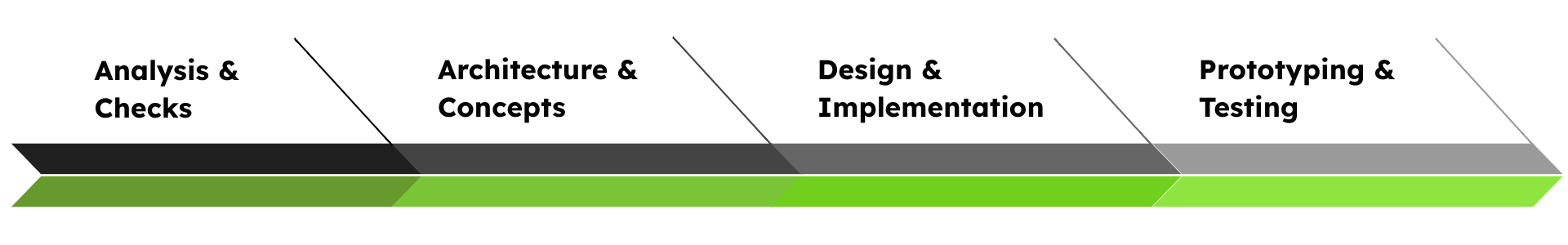 ASIC-SoC