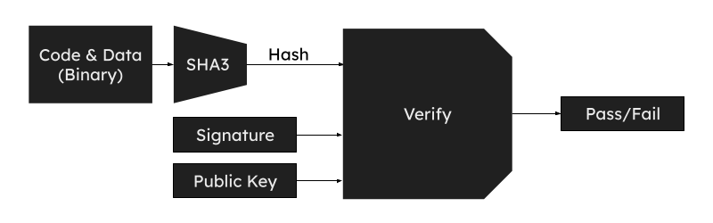 SecureBoot_Signature-Verification