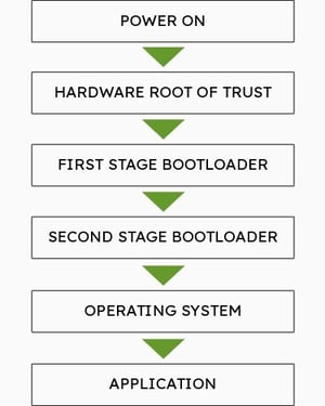 Boot-chain-1 Boot-chain-1
