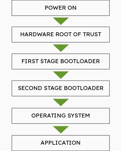 Boot-chain-1 Boot-chain-1