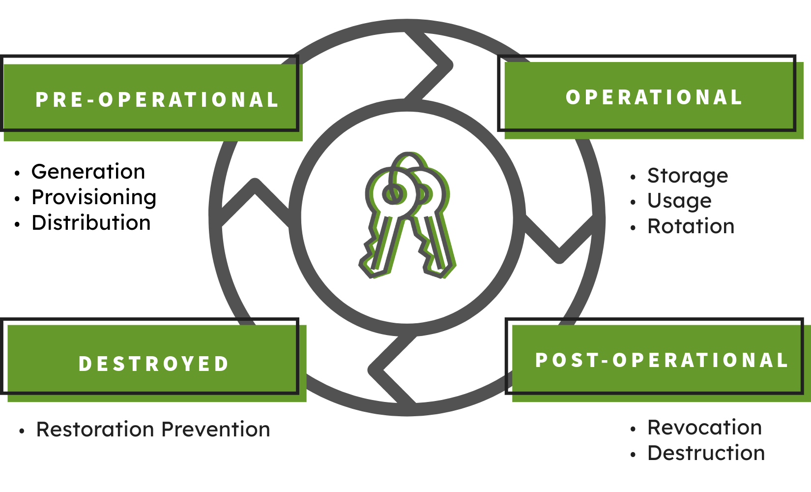 Key-Management-Lifecycle-5