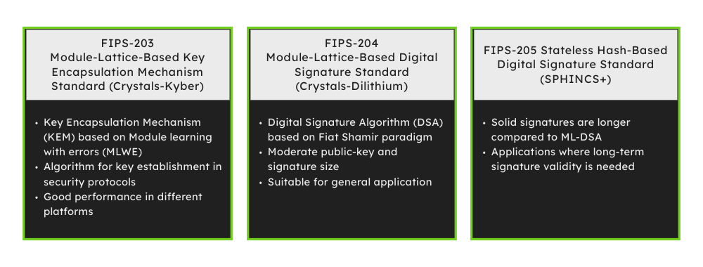 NIST PQC-Algorithm-Standards