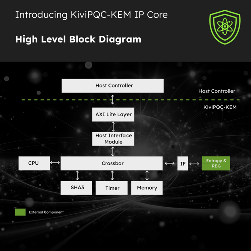 KiviPQC-KEM KiviPQC-KEM