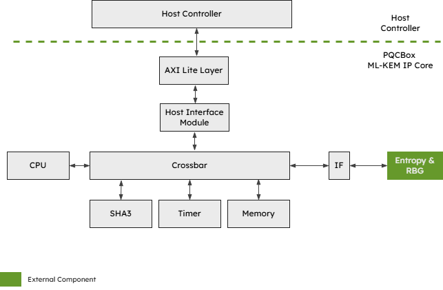 PQCBox_Block-Diagram