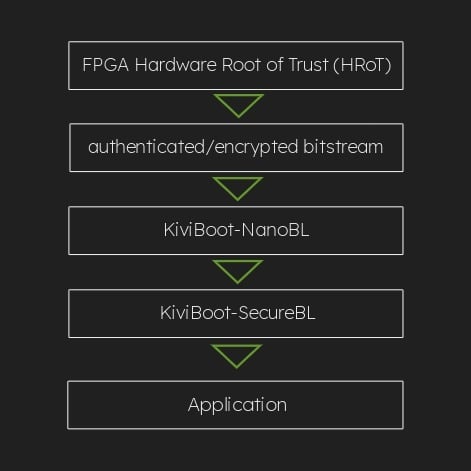 Secure-Boot-Loader