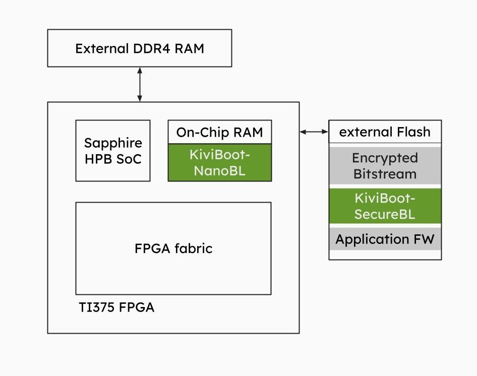 Secure-boot-ti375
