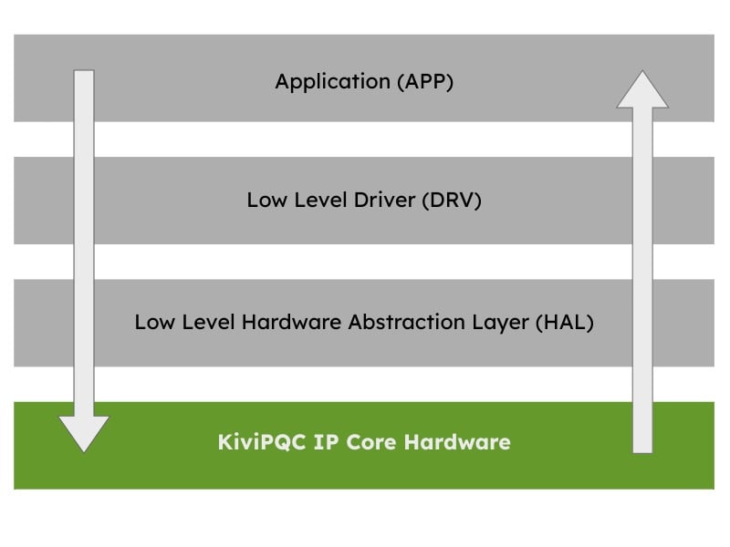 Software-Architecture-KiviPQC