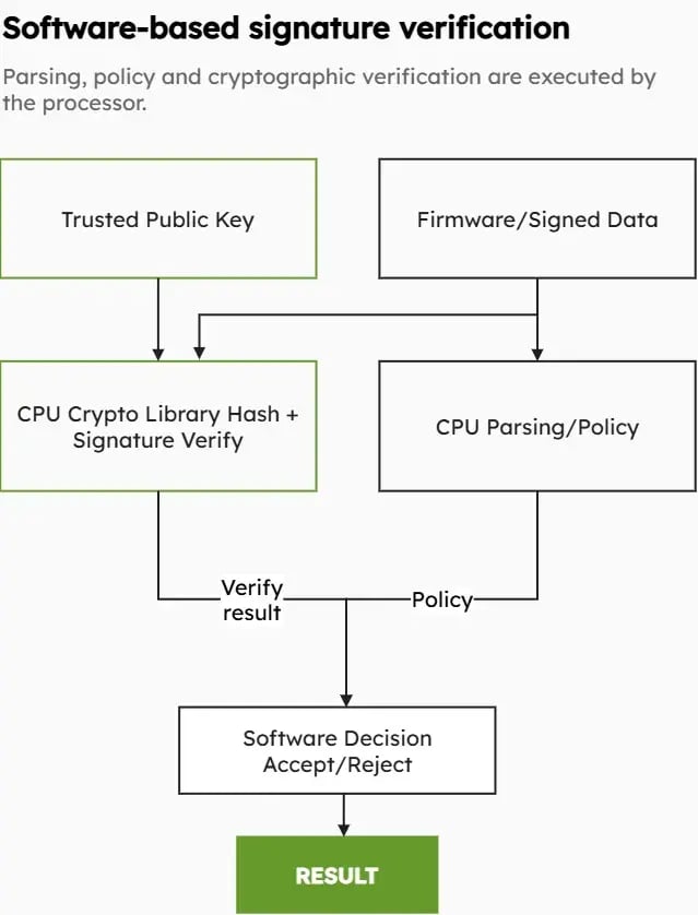 Software-based-verification-1