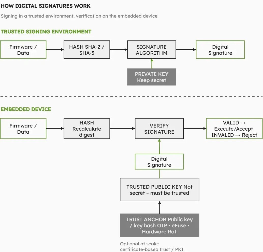 digital-signatures-how-it-work