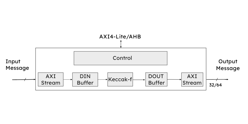 SHA-3-Block-Diagram-1