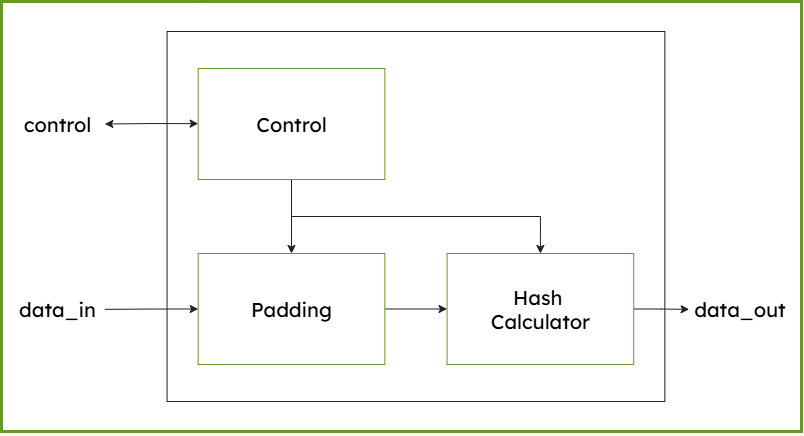 SHA-3-Block-Diagram-1